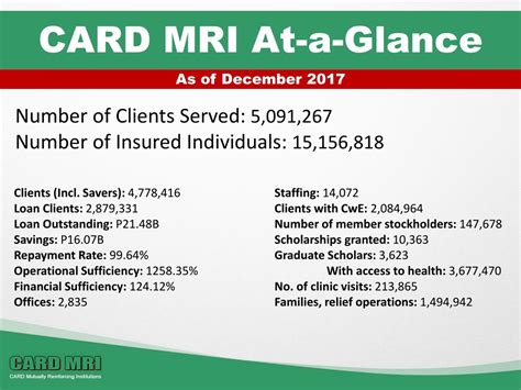 At A Glance – CARD MRI.